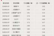 A股利好，突破3000億元！