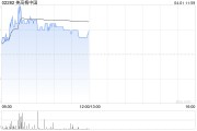 美高梅中國3月21日斥資419.2萬港元回購37.47萬股