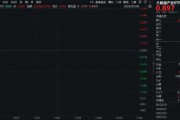 重磅！事關(guān)英偉達(dá)！大數(shù)據(jù)產(chǎn)業(yè)ETF（516700）盤中上探1．23%，數(shù)據(jù)港漲停！