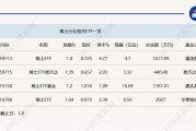 行業(yè)ETF風(fēng)向標(biāo)丨題材多點(diǎn)開花，4只稀土ETF半日漲幅超1%
