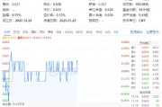 吃喝板塊震蕩盤整，食品ETF（515710）小幅上揚(yáng)！機(jī)構(gòu)：食飲板塊有望迎來估值修復(fù)