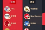 3月黑貓投訴服飾領(lǐng)域紅黑榜：中國黃金隱瞞黃金克重