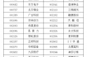 A股重大調(diào)整！明起實(shí)施