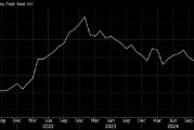 日本東京核心通脹率創(chuàng)一年來(lái)最高 支持央行加息