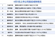 4月3日增減持匯總：盤后無上市公司披露增持情況 力盛體育、新易盛等11股減持（表）-財經(jīng)新聞