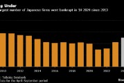 日本企業(yè)破產數量創(chuàng)十年來之最 因成本上升
