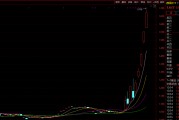 暴漲！溢價率超50% 這只跨境ETF緊急停牌！