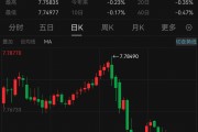 見證歷史！港元，突發(fā)！