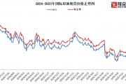 國內(nèi)成品油價(jià)今晚上調(diào)，加滿一箱油多花10元