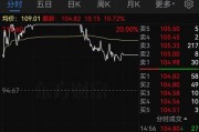 明日停牌！A股重磅重組要來(lái)了，已提前大漲