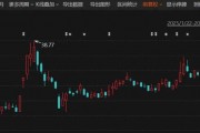 停牌！301079，宣布重大資產(chǎn)重組