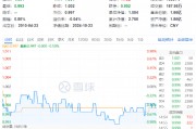 多股業(yè)績喜人！資金密集搶籌，價值ETF（510030）60日吸金超2600萬元！機構(gòu)：建議保持多頭思維