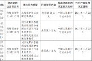 寧波鄞州農(nóng)商行被罰35萬元：未按規(guī)定報送大額交易報告