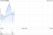 中遠(yuǎn)海控2月3日斥資7889.55萬(wàn)港元回購(gòu)700萬(wàn)股