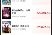 《哪吒2》全球單一市場票房沖進前二！最新預測總票房：超108億！背后A股公司2天市值大漲116億