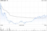 招銀國際：升途虎-W目標價至21.5港元 較大多數(shù)同業(yè)更具競爭力