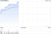 濰柴動(dòng)力早盤漲超3% 國海證券給予重卡行業(yè)“推薦”評(píng)級(jí)