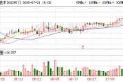 科瑞技術：公司擬以債轉股的方式向科瑞科技增資3億元
