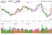 銀行中期分紅拉開(kāi)序幕，增配資金蠢蠢欲動(dòng)？15股漲超2%，銀行ETF（512800）拉漲1.64%