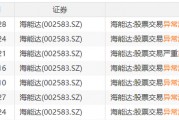 22天18板！大牛股重申：不存在！