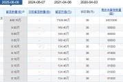 老白干酒515萬(wàn)股激勵(lì)股解禁在即！業(yè)績(jī)達(dá)標(biāo)與機(jī)構(gòu)調(diào)倉(cāng)下的股價(jià)博弈