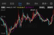 明日復牌！A股“蛇吞象”并購來了