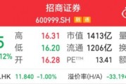 千億券商巨頭，又現(xiàn)高管變更