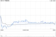 花旗：維持中國(guó)旺旺“買入”評(píng)級(jí) 目標(biāo)價(jià)6.62港元