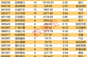 一批半導體龍頭被盯上！機構(gòu)最新發(fā)布