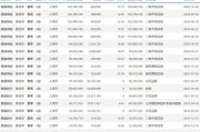 光伏巨頭董事長(zhǎng)，剛剛增持完1億元，還要再增持1億元！
