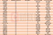 近一個(gè)月這些上市公司被“踏破門檻”！機(jī)器人概念股獲機(jī)構(gòu)組團(tuán)調(diào)研，機(jī)構(gòu)來訪接待量居前的個(gè)股名單一覽