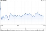 富國(guó)銀行CEO表示對(duì)監(jiān)管修復(fù)更有信心