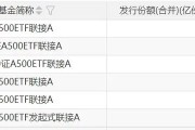 再迎新紀(jì)錄！增量資金持續(xù)入場