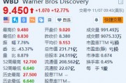 華納兄弟探索頻道漲超12.7% 第三季新增720萬流媒體訂戶超預期
