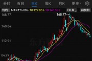 兆威機(jī)電籌劃發(fā)行H股股票并申請(qǐng)?jiān)诟劢凰靼迳鲜?>
                            </a>
                            <div   id=