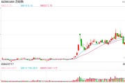 250億元谷子經(jīng)濟(jì)龍頭股突發(fā)！湯姆貓遭股東減持
