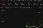 6連板！“微信小店”大牛股回應(yīng)