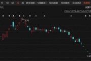 突發(fā)！A股老牌上市公司，鎖定市值退市！
