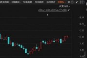 突發(fā)！這家A股公司將易主，明起停牌