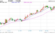 韓元匯率下跌，赴韓代購?fù)ㄏ抨牎俺住鄙莩奁? title=