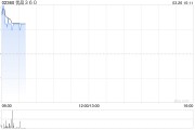 優(yōu)品360公布2024年業(yè)績 公司擁有人應(yīng)占溢利約為2.475億港元
