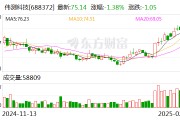 偉測科技：公司目前與長鑫、長存沒有業(yè)務(wù)合作