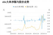 粵宏遠(yuǎn)A主力資金持續(xù)凈流入，3日共凈流入6631.19萬元