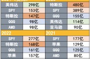吸引力碾壓寬基指數(shù)！2024年散戶凈買入298億美元英偉達(dá)股票