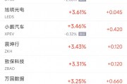 周三熱門(mén)中概股漲跌不一 臺(tái)積電漲0.6%，阿里巴巴跌1.6%