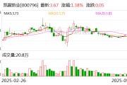 凱撒旅業(yè)：公司未披露回購(gòu)計(jì)劃