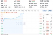 “節(jié)日效應(yīng)”再現(xiàn)？天味食品、瀘州老窖等批量漲停，食品飲料ETF(159843)10CM漲停封板！