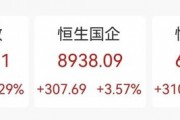 “史詩級”暴漲！大漲5.40%，恒生科技指數(shù)再創(chuàng)新高！