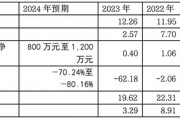 優(yōu)寧維：抗體專家難掩代理商尷尬本質(zhì)，業(yè)績連跌預(yù)示未來更艱難處境