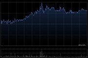 浙江世寶遭股東世寶控股減持公司A股股份326.17萬(wàn)股
